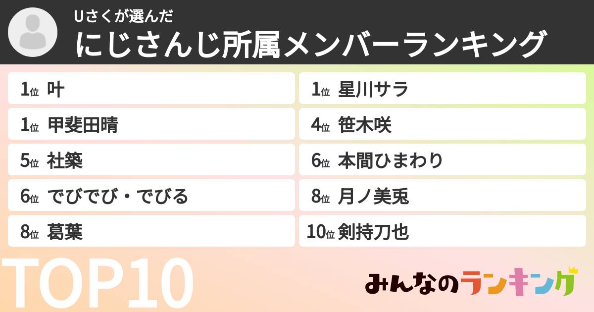 Uさくさんの「にじさんじ所属メンバーランキング」