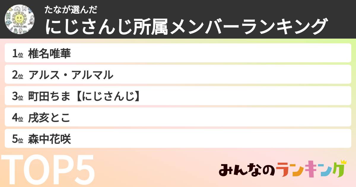 たなさんの「にじさんじ所属メンバーランキング」
