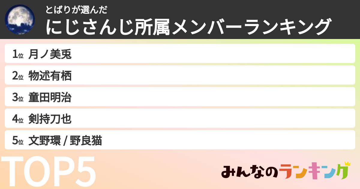 とばりさんの「にじさんじ所属メンバーランキング」