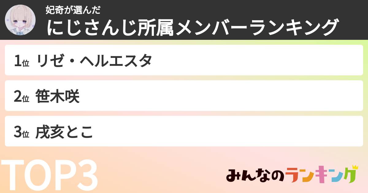 妃奇さんの「にじさんじ所属メンバーランキング」