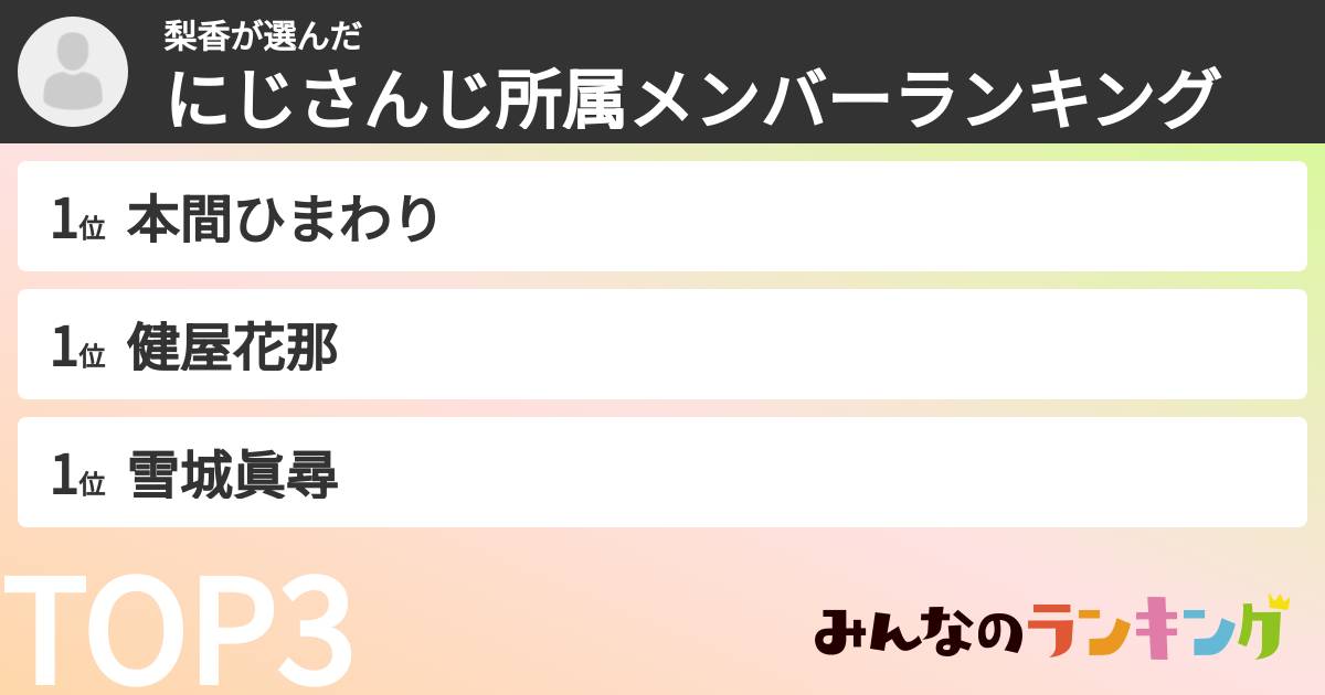 梨香さんの「にじさんじ所属メンバーランキング」