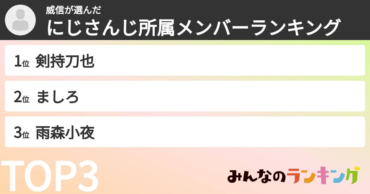 威信さんの「にじさんじ所属メンバーランキング」