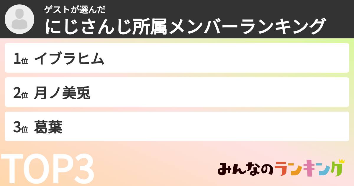 ゲストさんの「にじさんじ所属メンバーランキング」