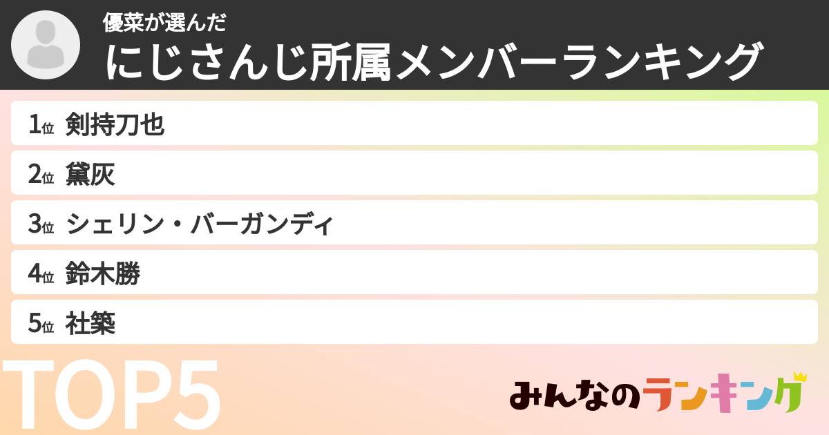 優菜さんの「にじさんじ所属メンバーランキング」