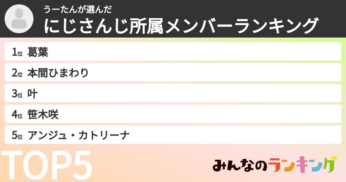 うーたんさんの「にじさんじ所属メンバーランキング」
