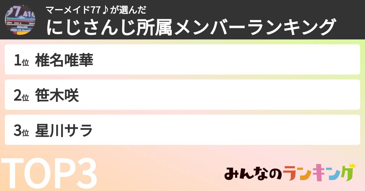 マーメイド77♪さんの「にじさんじ所属メンバーランキング」