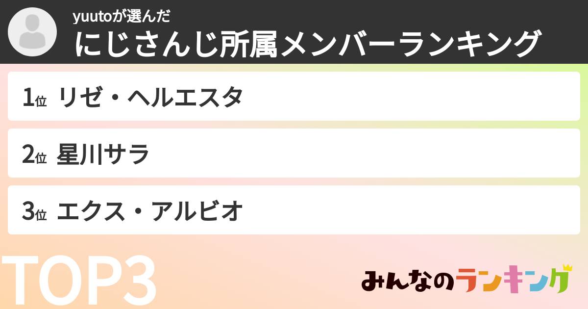 yuutoさんの「にじさんじ所属メンバーランキング」