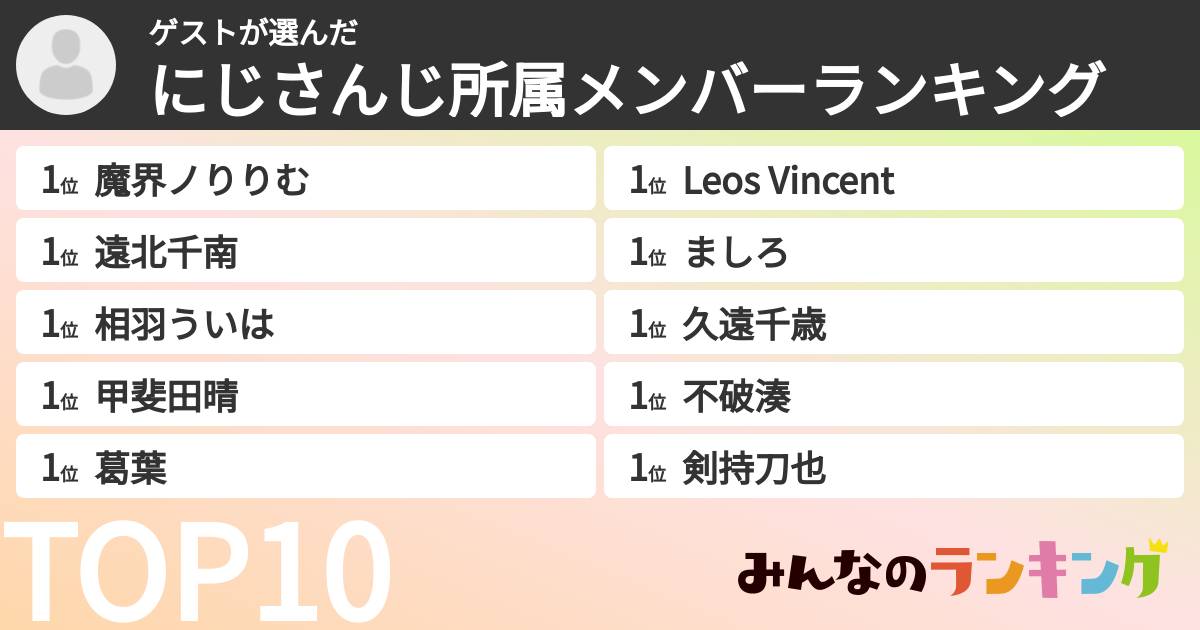 ゲストさんの「にじさんじ所属メンバーランキング」