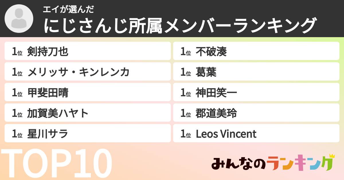 エイさんの「にじさんじ所属メンバーランキング」