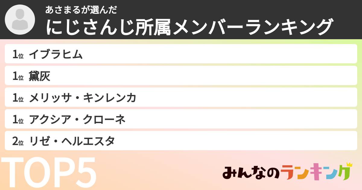 あさまるさんの「にじさんじ所属メンバーランキング」