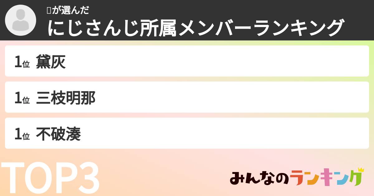 🧷さんの「にじさんじ所属メンバーランキング」