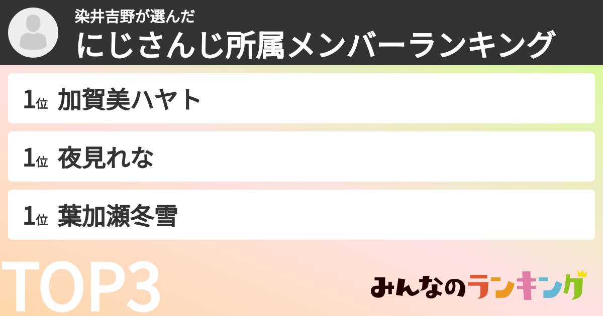 染井吉野さんの「にじさんじ所属メンバーランキング」