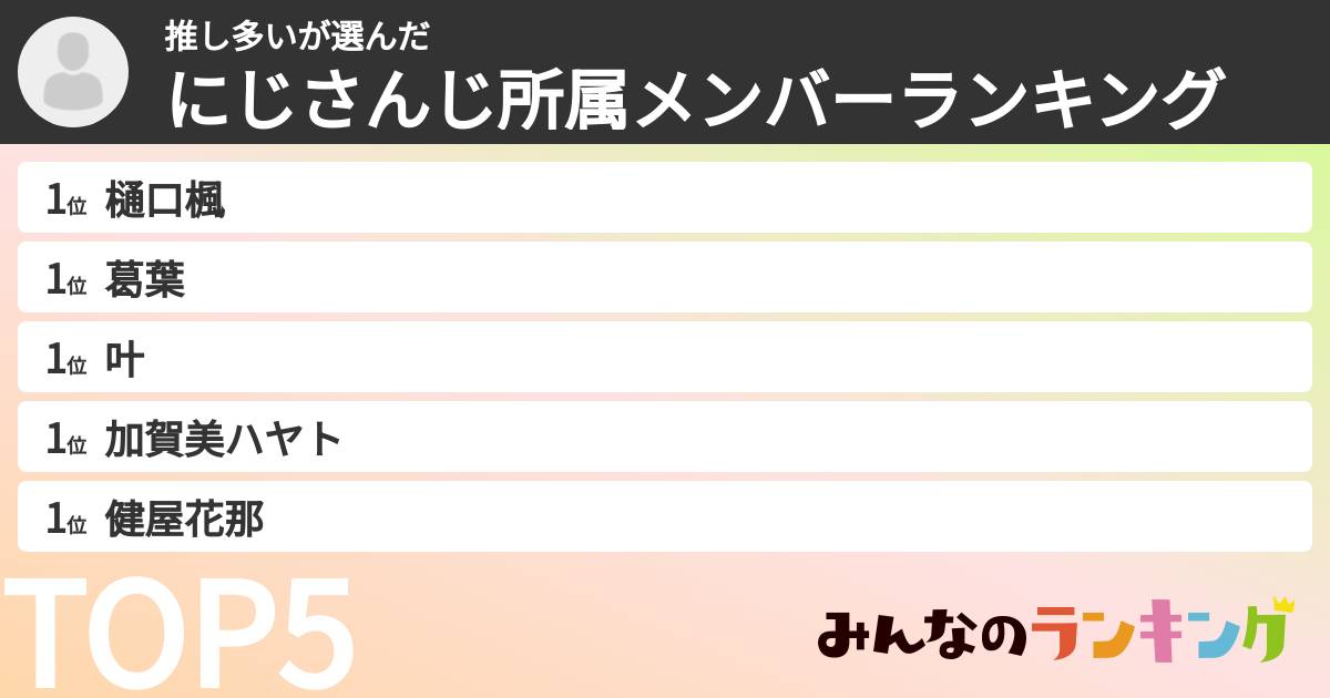 推し多いさんの「にじさんじ所属メンバーランキング」