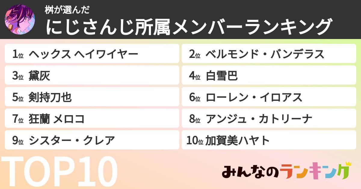 桝さんの「にじさんじ所属メンバーランキング」