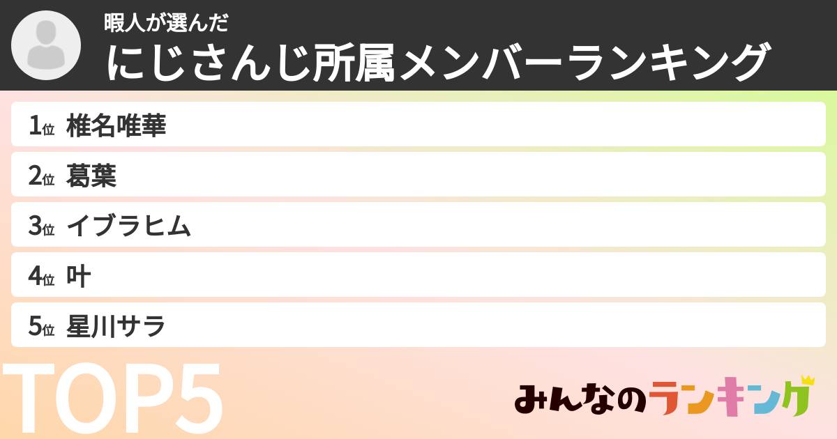 暇人さんの「にじさんじ所属メンバーランキング」