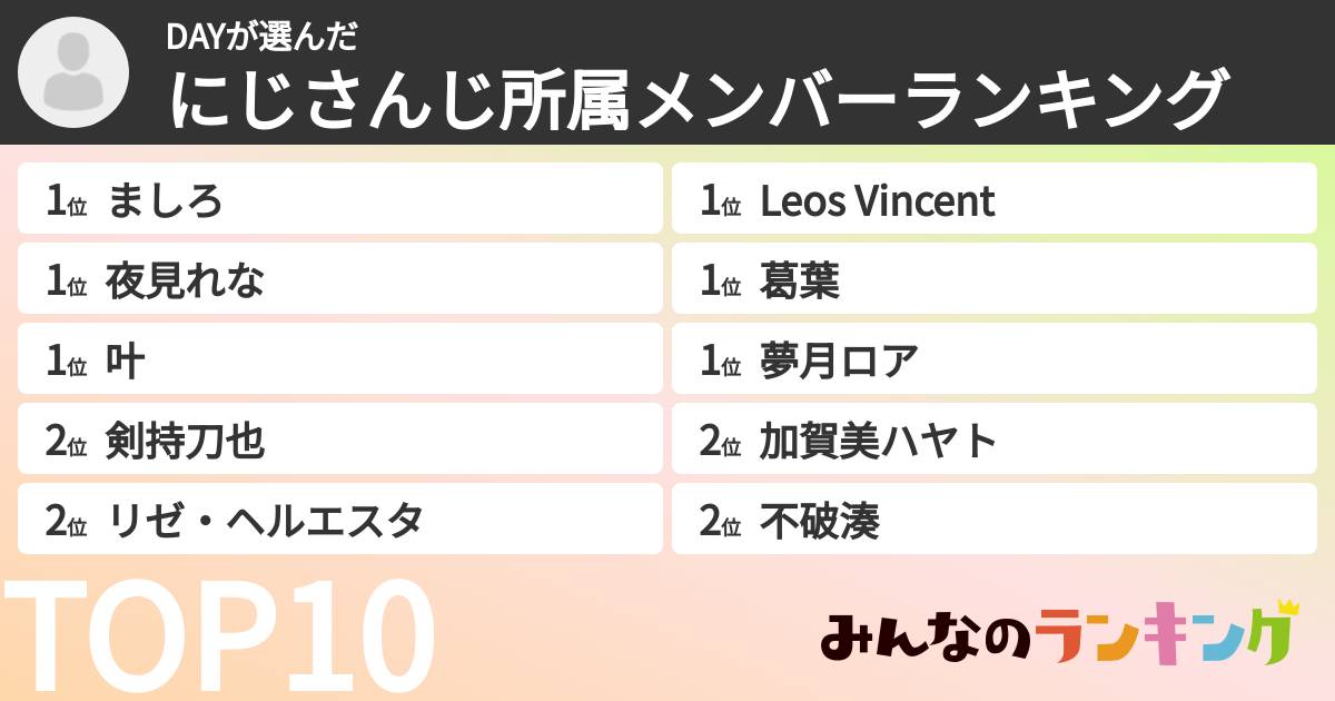 DAYさんの「にじさんじ所属メンバーランキング」