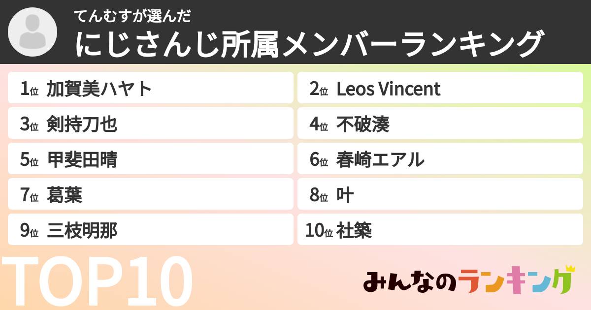 てんむすさんの「にじさんじ所属メンバーランキング」