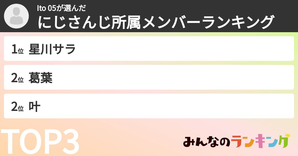 Ito 05さんの「にじさんじ所属メンバーランキング」