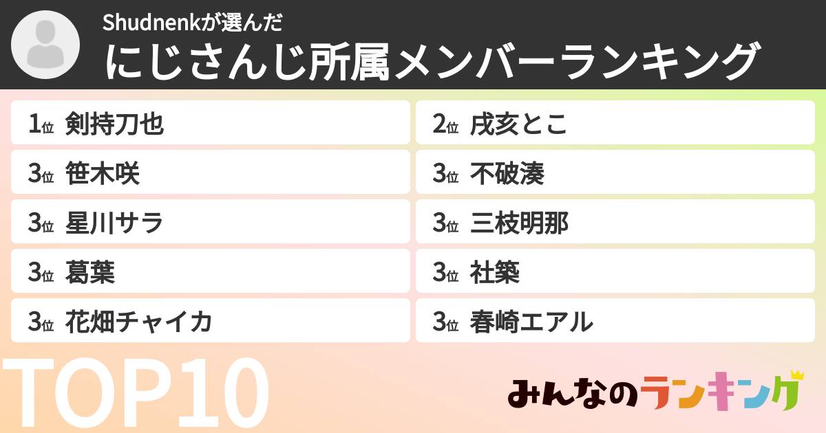 Shudnenkさんの「にじさんじ所属メンバーランキング」