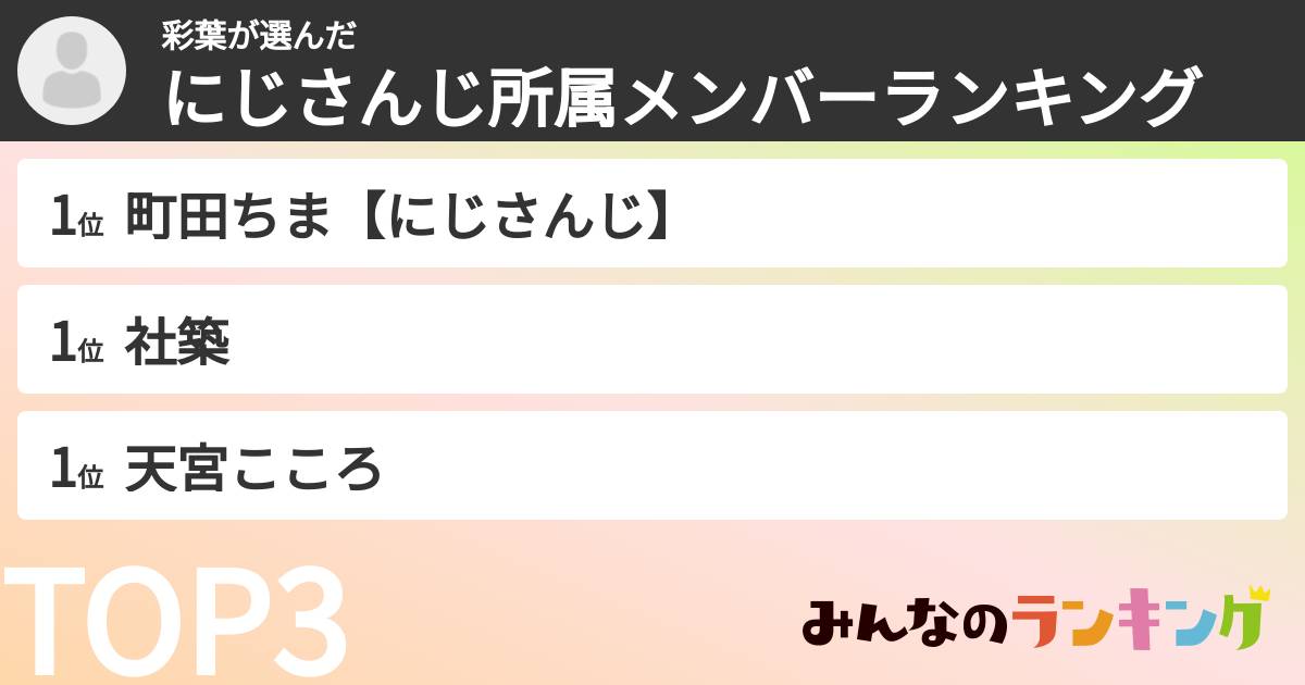 彩葉さんの「にじさんじ所属メンバーランキング」