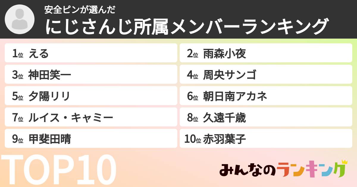 安全ピンさんの「にじさんじ所属メンバーランキング」