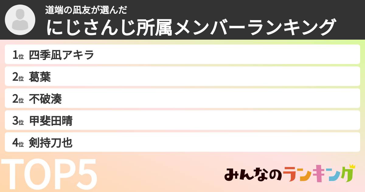 道端の凪友さんの「にじさんじ所属メンバーランキング」