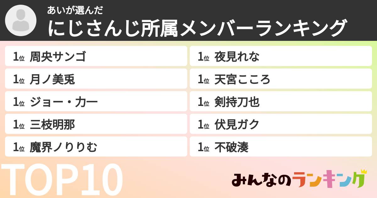 あいさんの「にじさんじ所属メンバーランキング」