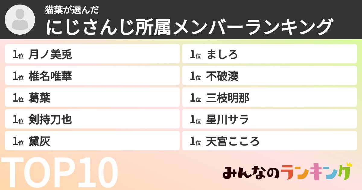 猫葉さんの「にじさんじ所属メンバーランキング」
