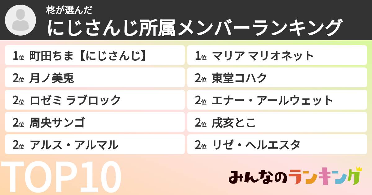 柊さんの「にじさんじ所属メンバーランキング」