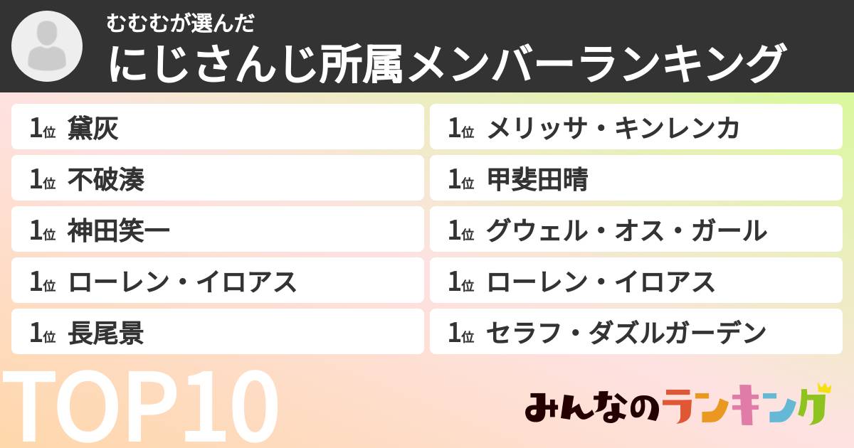 むむむさんの「にじさんじ所属メンバーランキング」