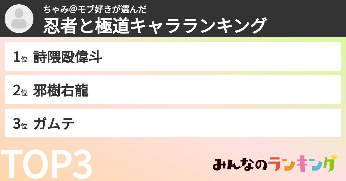 ちゃみ＠モブ好きさんの「忍者と極道キャラランキング」