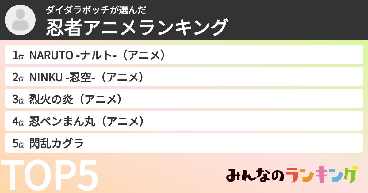 ダイダラボッチさんの「忍者アニメランキング」