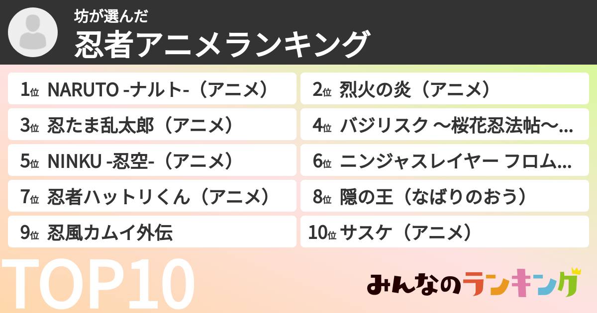 坊さんの「忍者アニメランキング」
