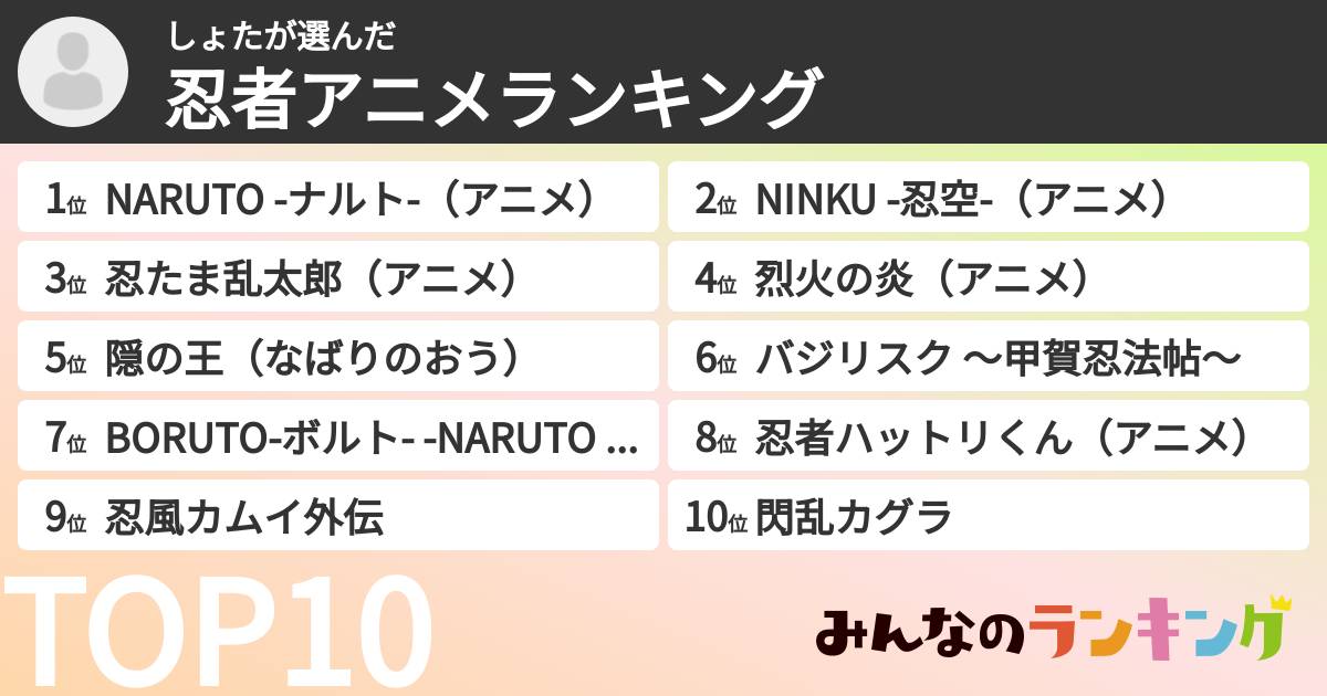 しょたさんの「忍者アニメランキング」