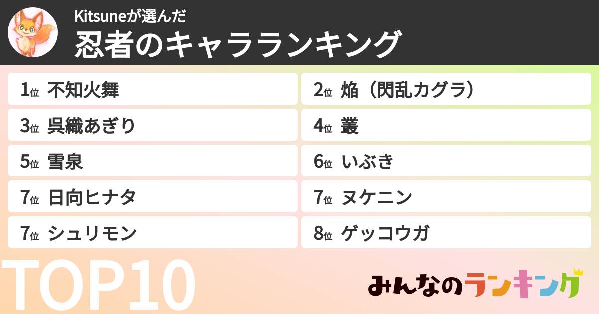 Kitsuneさんの「忍者のキャラランキング」