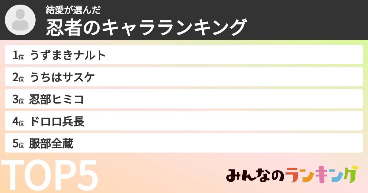 結愛さんの「忍者のキャラランキング」