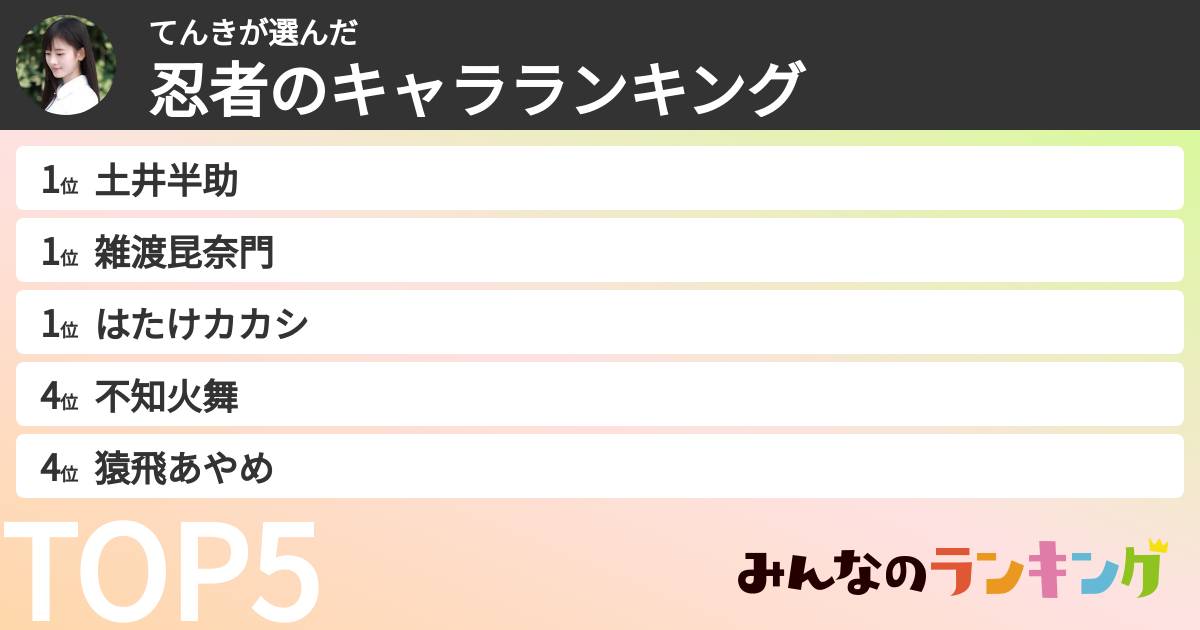 てんきさんの「忍者のキャラランキング」