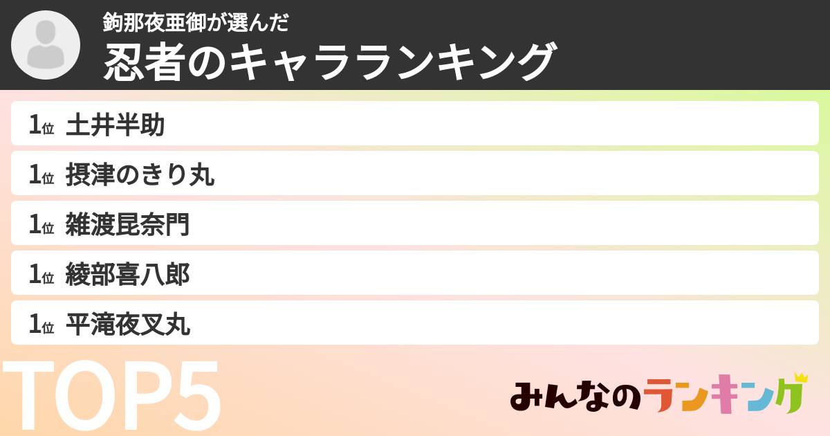 鉤那夜亜御さんの「忍者のキャラランキング」