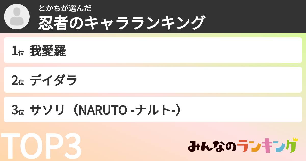 とかちさんの「忍者のキャラランキング」