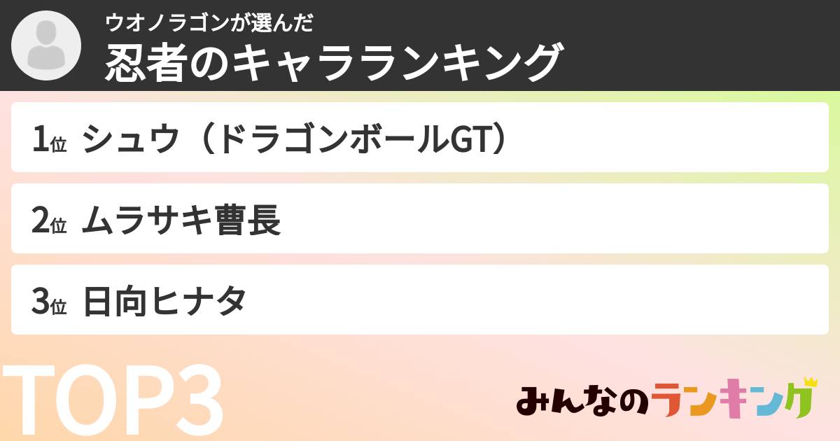 ウオノラゴンさんの「忍者のキャラランキング」