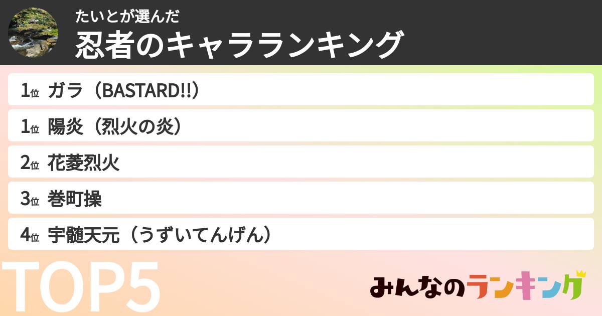 たいとさんの「忍者のキャラランキング」