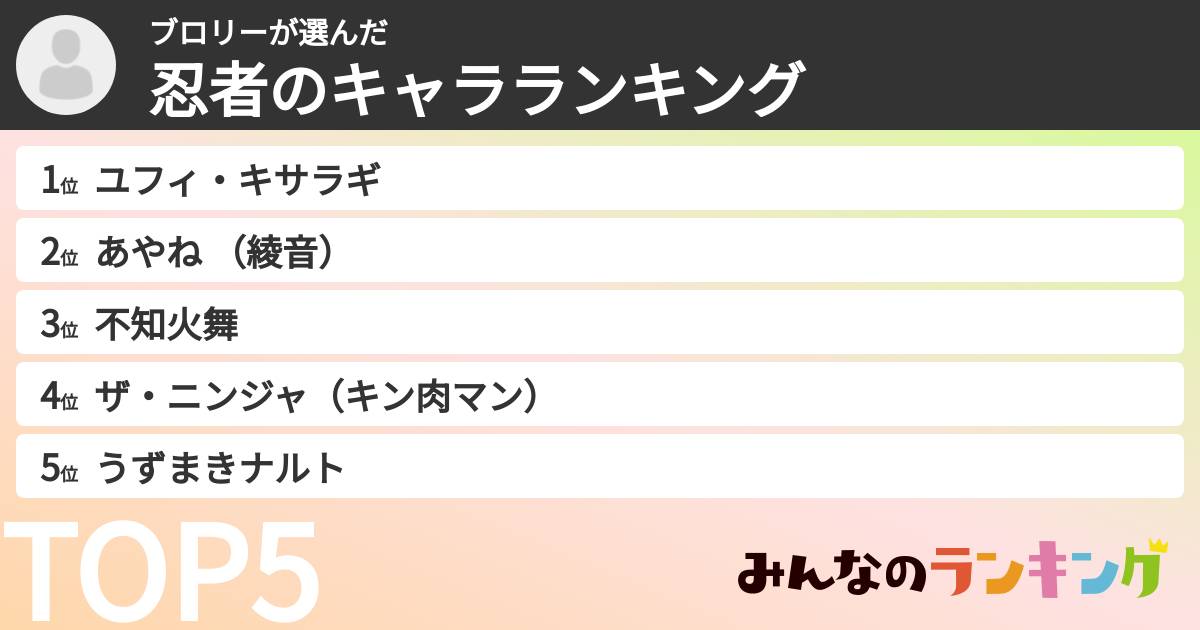ブロリーさんの「忍者のキャラランキング」