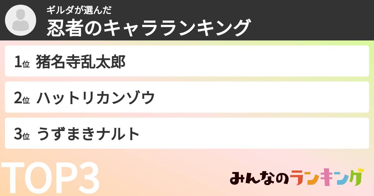 ギルダさんの「忍者のキャラランキング」