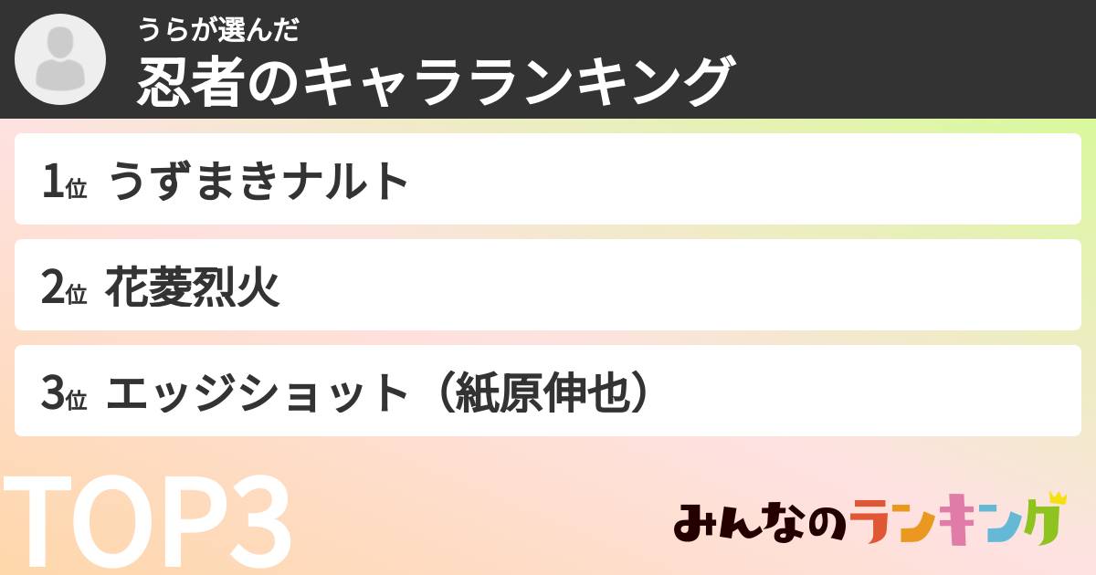 うらさんの「忍者のキャラランキング」