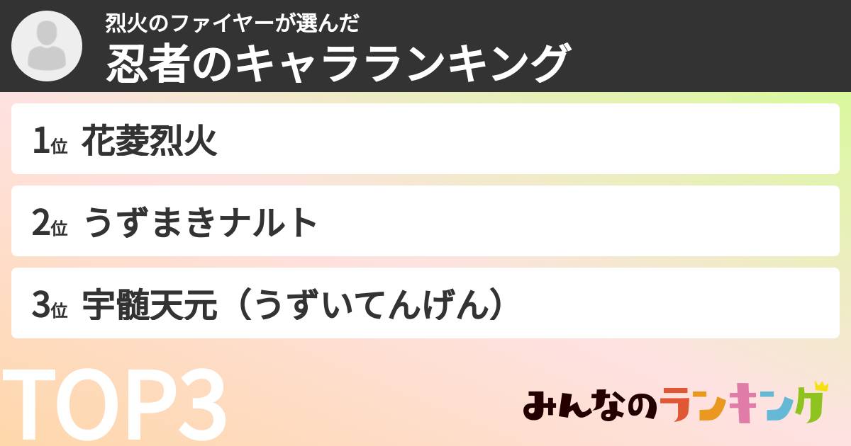 烈火のファイヤーさんの「忍者のキャラランキング」