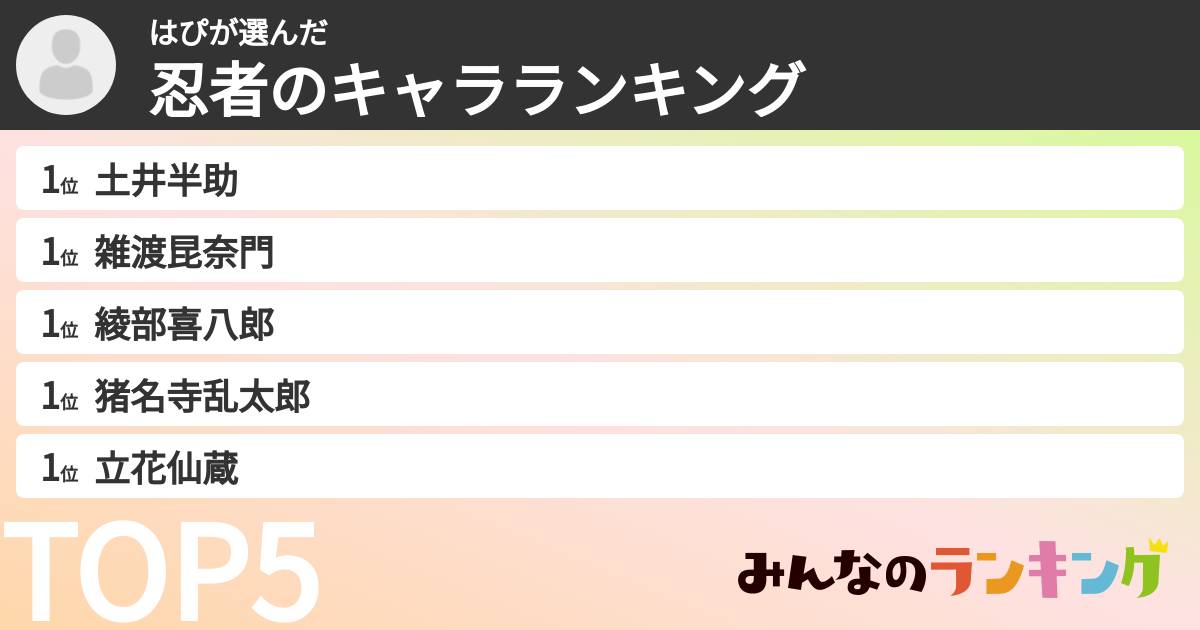はぴさんの「忍者のキャラランキング」