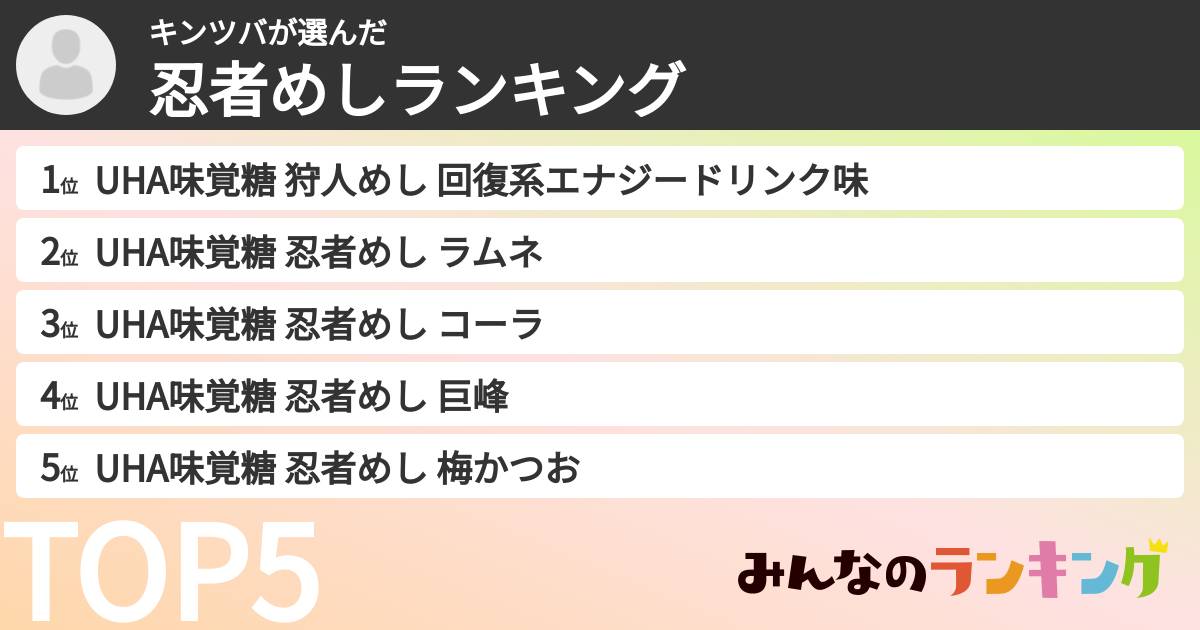 キンツバさんの「忍者めしランキング」
