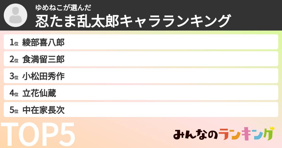 ゆめねこさんの「忍たま乱太郎キャラランキング」