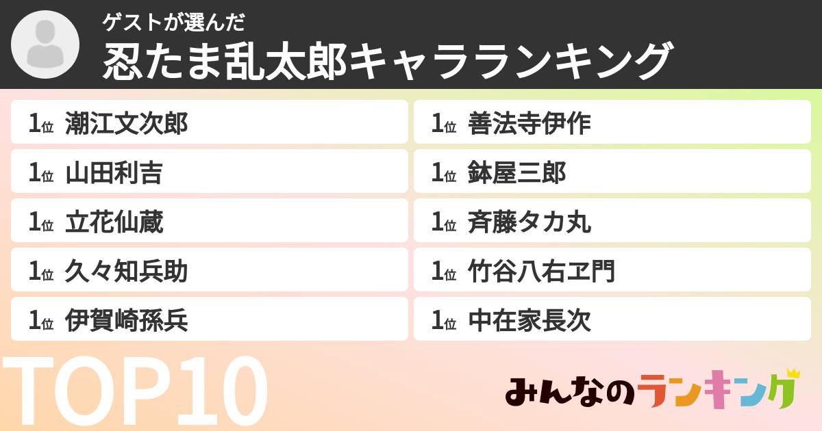 ゲストさんの「忍たま乱太郎キャラランキング」