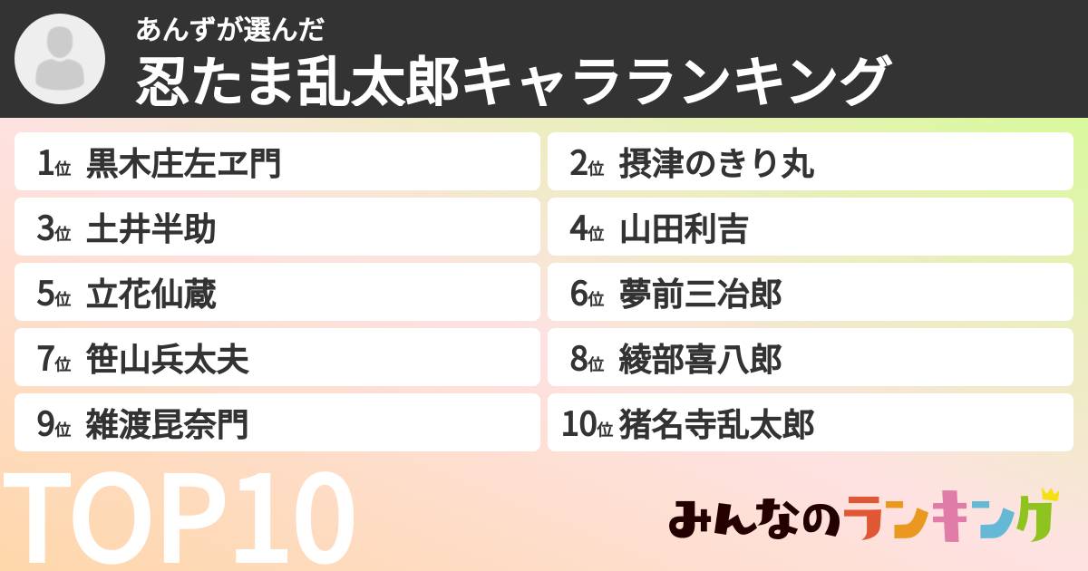 あんずさんの「忍たま乱太郎キャラランキング」